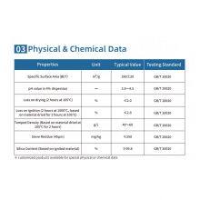 HIFULL HTV LSR Reinforcing Filler Nanoscale White Carbon Black Hydrophilic Silica (Pyrogenic Silicon Dioxide) Hydrophilic Powder thumbnail-2