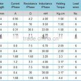 Nema 17 Intergrated Stepper Motor With Driver for 3D Printer & CNC Hobbyist thumbnail-3