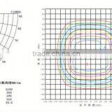 Light Led Lamps Price For Stadium Flood Lights Ul Led Flood Light thumbnail-6