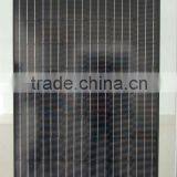 250W Mono Black Panel