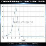 220nm/254nm/270nm UV Narrow Bandpass Filter Quality Choice thumbnail-6