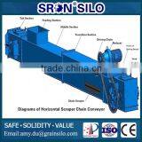 SRON Conveyor Chain SEW Speed Reducer Schneider Electronics thumbnail-4