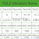 Corn Seed Vibrating Sieve and Separator thumbnail-3