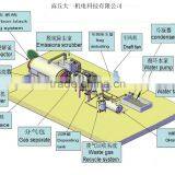 Manufacture of Pyrolysis and Distillation Plant Recycling Waste Tyre ,Plasitc, Waste Oil thumbnail-1