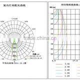 Top Quality Use in Hotel 3W Led Ceiling Light thumbnail-3