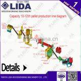LIDA 1-1.5 T/H Complete Biomass Wood Pellet Production Line for Sale thumbnail-5