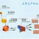Stone production line from China Supplier