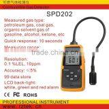 Combustible Gas Detector RZSPD202