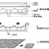 Thermoforming—the Basic Process of Plastic Thermoforming From Shanghai YiYou thumbnail-2