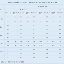 HP Graphite Electrode thumbnail-2
