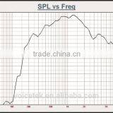 TSU-50T 50W 30W 15W pa System Speaker for Driver Unit Diaphragm thumbnail-4