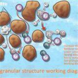 Zeolite Recovery For Heavy Metal Land And Radioactive Cleanup thumbnail-1