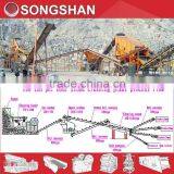 Granite Stone Making Production Line