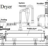 Industrial Sludge Dryer thumbnail-4