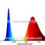 Wifi Controller LED Grow Light 54w For Greenhouse Project New Technolgy Smart LED Lighting thumbnail-2