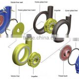 Dewatering Hydraulic Centrifugal pump parts manufacturer in china