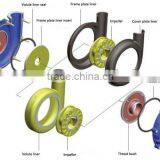 Dewatering Hydraulic Centrifugal pump parts manufacturer in china