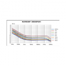 Ceyear 1435B Series Signal Generator，9kHz to 6GHz thumbnail-5