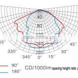 IP65 100 Watt Manufacture 3 Years Warranty Durable Aluminum Integrated 150w Industrial MH/HPS Explosion Proof Lighting Fixture thumbnail-3