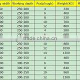 ISO Certificate 4 Ploughs Roll-over Plow thumbnail-6
