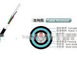 ARMORD underground OPTICAL FIBER CABLE