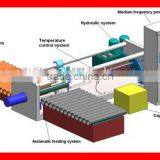 Hot Sale Hot Bending Machine for All Kinds Pipes thumbnail-1