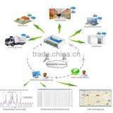 King Pigeon S262W GSM/3G WCDMA Industrial GPS Data Logger With Ultra-low/Low/High/Ultra-High Alarm Monitoring thumbnail-2