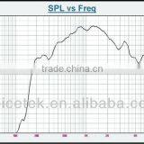 TSU-75A 2 Inch Top Pro114dB Full Range Speaker Driver Unit thumbnail-6