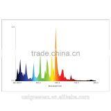 Professional Factory of 1000 Watt Metal Halide Natural White Lamp thumbnail-2