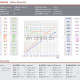 2.0KW Electrical DC Motor 48 Volt thumbnail-7
