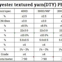 FR Dope Dyed Polyester Yarn DTY FDY Filament Yarn for Cable, Garment Fabric thumbnail-5