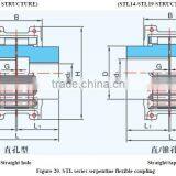 STL Series Flexible Plum Spacer Grid Coupling Serpentine Spring thumbnail-6