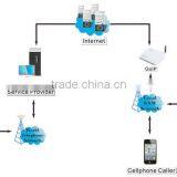 Goip-1 VOIP GSM Gateway 1 Sim Channel GOIP SMPP Support for 3rd Party Development of SMS Applications thumbnail-5