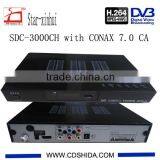 hd Dvb-c Receiver