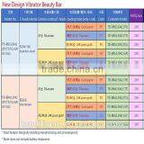 T Shape Strong Vibration Face Lift 24k Gold Beauty Roller thumbnail-6