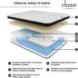 Eco Friendly Zip Up Allerease Piping At Edge Mattress Dust Protector thumbnail-5