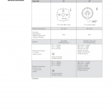 DANFOSS Pressure Transmitters for Industrial Applications MBS 32 and MBS 33 thumbnail-5