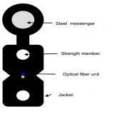 Outdoor Figure 8 Flat Drop Cable (GJYXFCH)-1,2,4,6 Fibers thumbnail-2