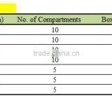 Plastic Packaging Box for Spare Parts IB thumbnail-4