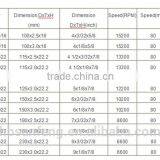 T42-125X2.0X22mm High Quality and Professional China Cutting Disc for Metal thumbnail-2