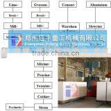 Light Weight Block Machine,AAC Plant --Yufeng Brand