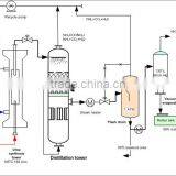 Wholesale Prilled Urea 46 Granular Fertilizer China thumbnail-5