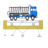 Digital Truck Scale 80T thumbnail-2