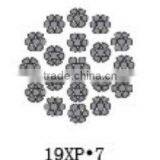 Compacted Wire Rope 19*P.7