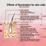 EDGE LIGHT Promotion Product Red Light Led Face Mask thumbnail-5