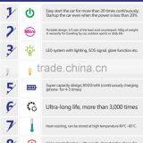 SUNPOW Model G06A 12000MAH Battery Jump Starter thumbnail-5