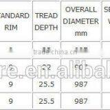 AGRICULTURAL Trailer Implement Tires IMP600 12.5/80-15.3 thumbnail-5