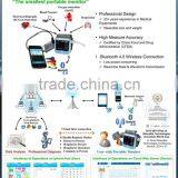 Wearable Health Monitor thumbnail-1