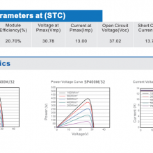 Zonergy 400w Solar Cells Panel Monocrystalline Mono Power Oem Price thumbnail-4