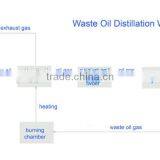 Black Oil Recycling Plant Getting Fuel For Power Generator thumbnail-5